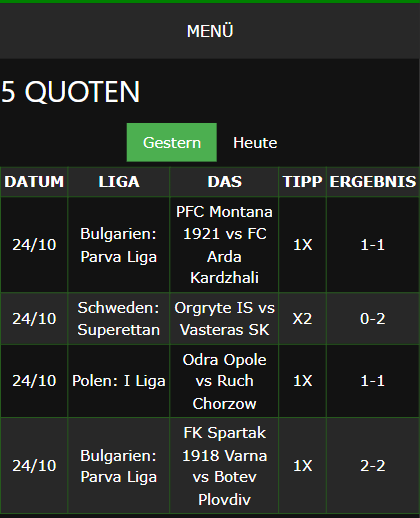 gewonnene Wettscheine